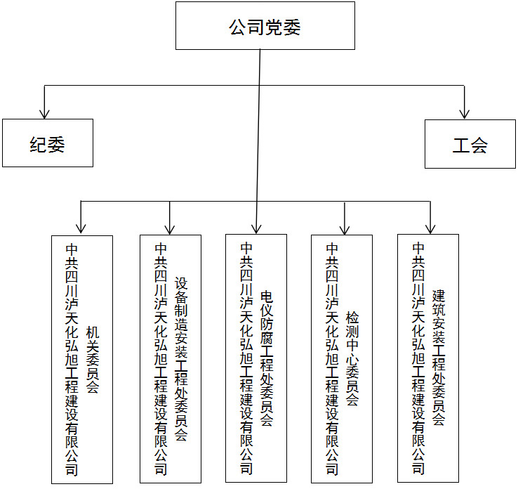 黨組織機構(圖1)